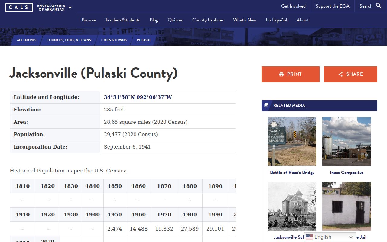 Jacksonville ZIP code directory geography and city history